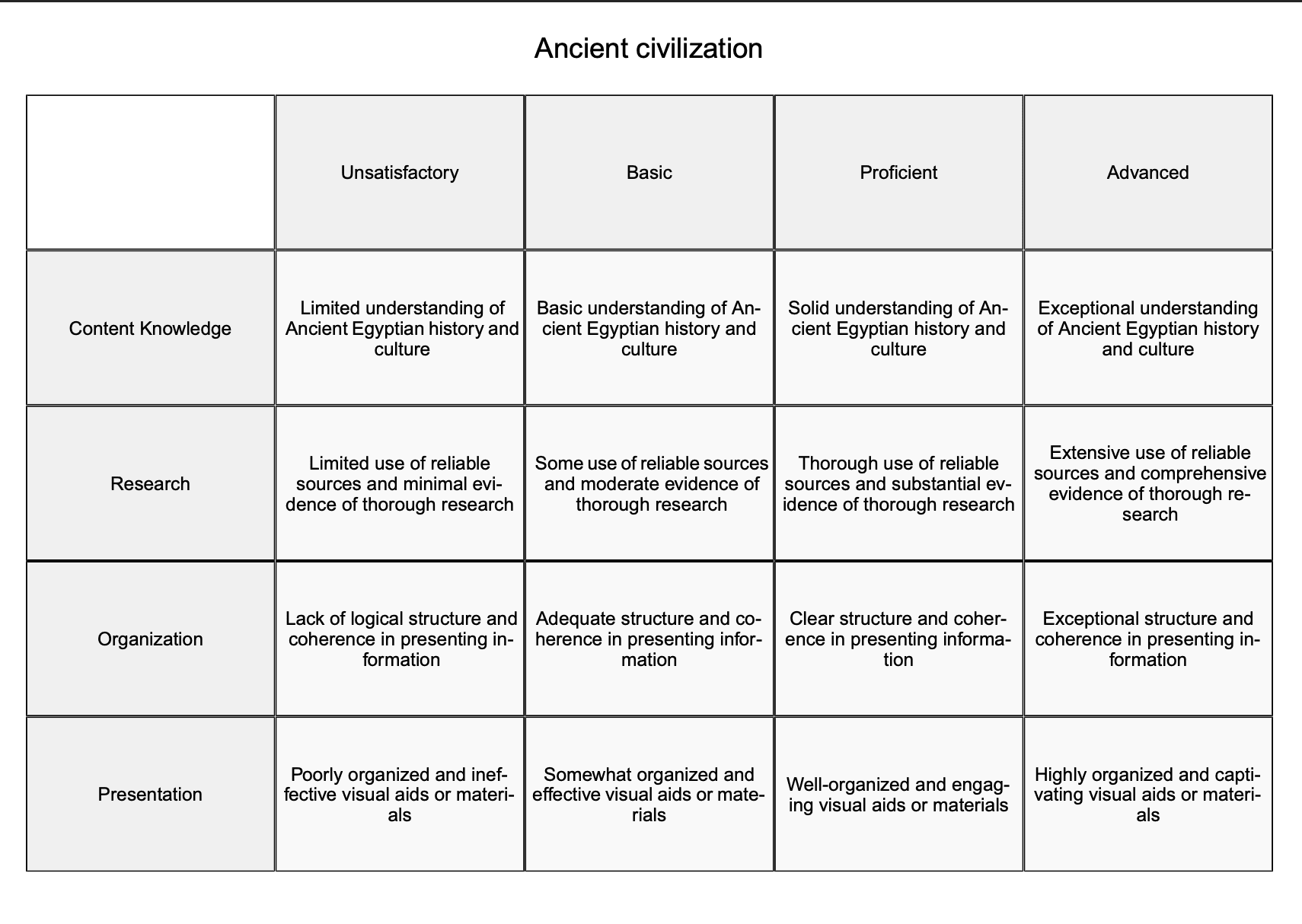 Rubric Example